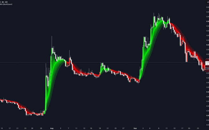 Idea Share Price