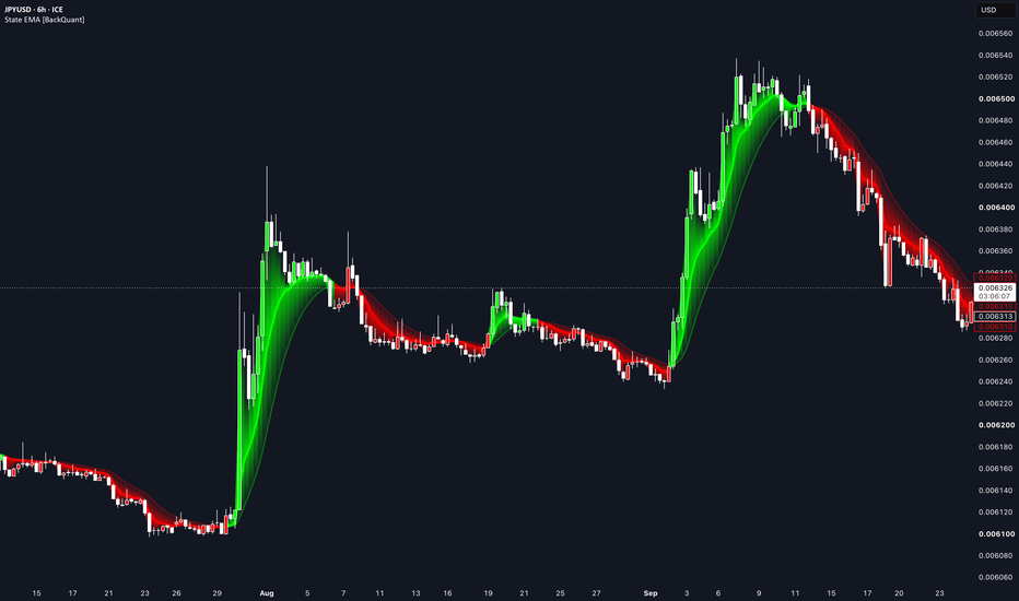 Idea Share Price