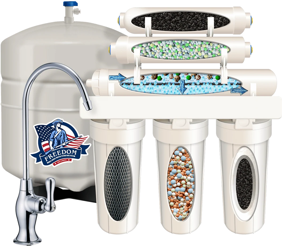 whole house water filters